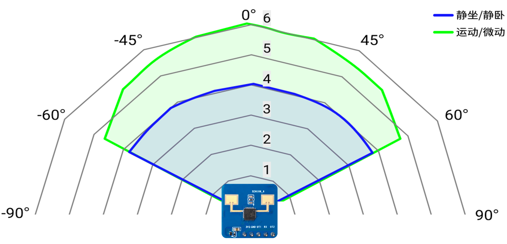 XenD101MM检测范围示意图