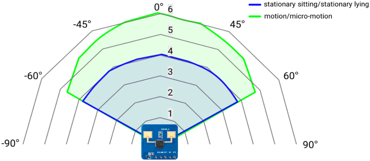 XenD101MM检测范围示意图
